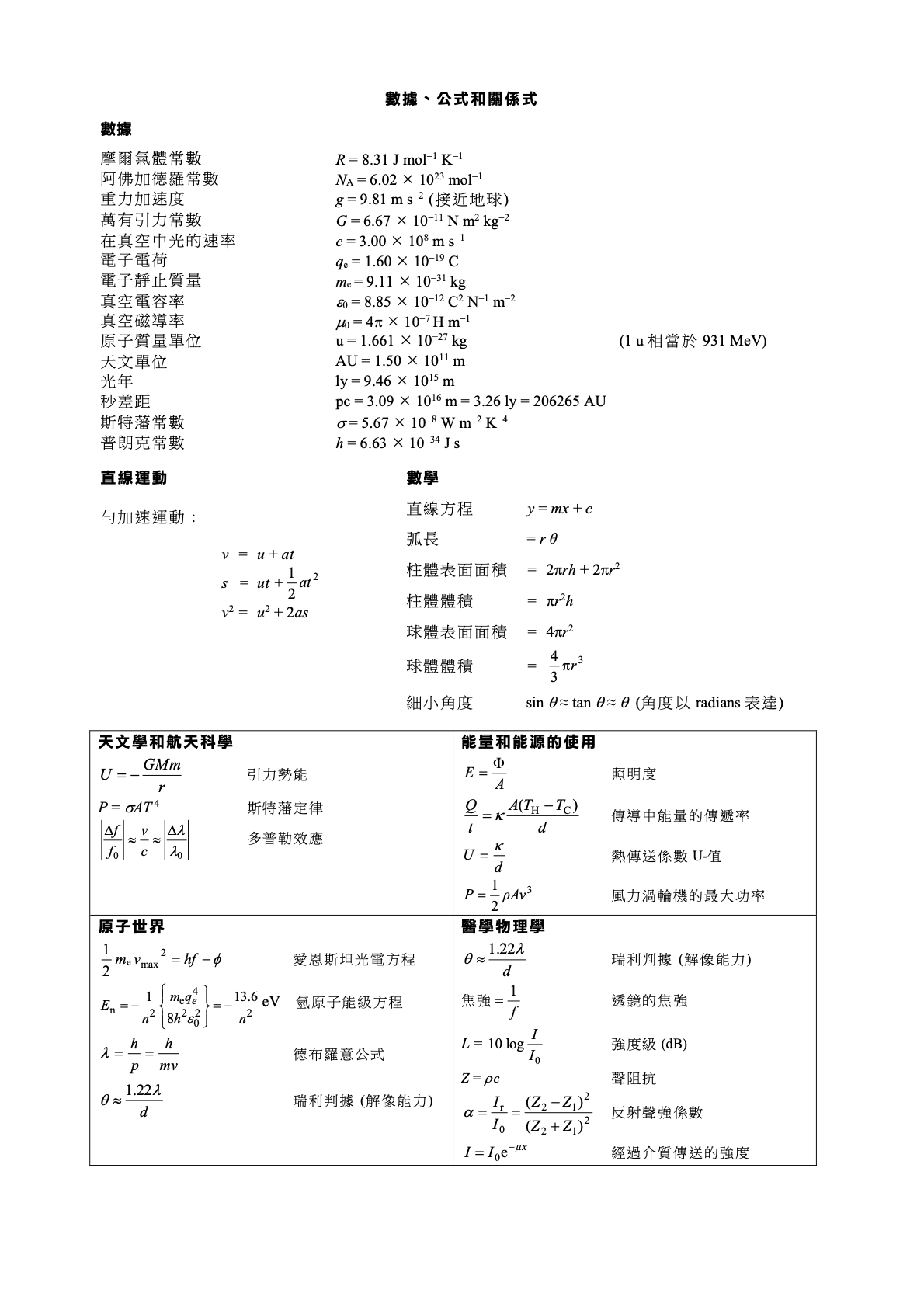 物理公式表1