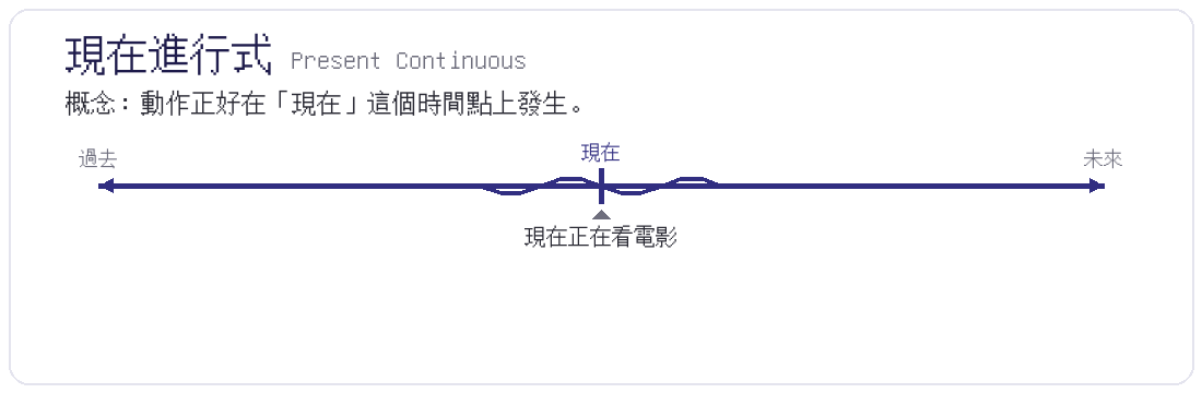 現在進行式